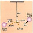 扭秤實驗 扭秤實驗