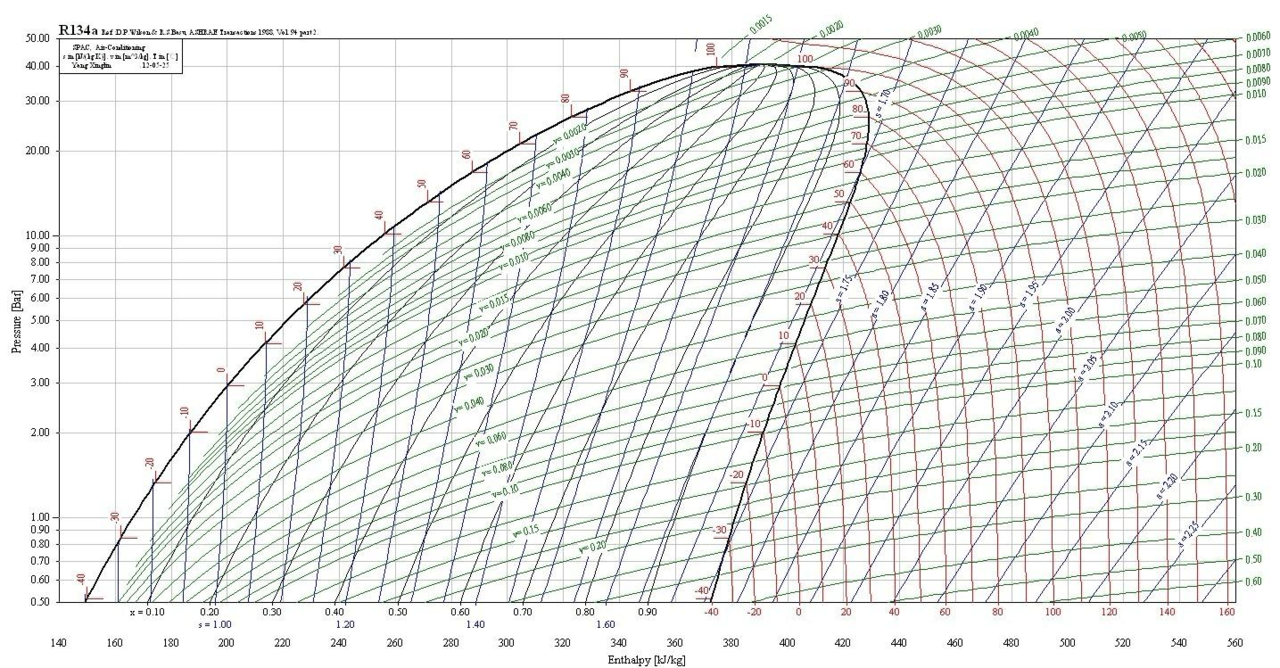 焓-熵圖(焓熵圖)