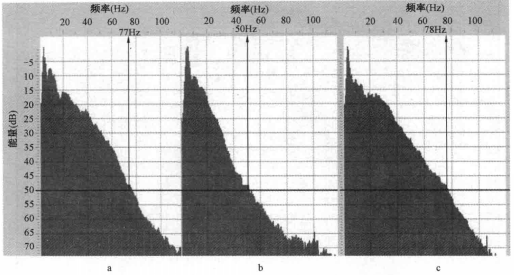 圖4 江漢平原不同激發岩性的歸一化頻譜圖