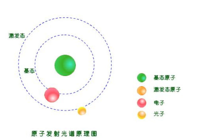 原子能級(原子核能級)