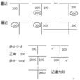 賬戶對應關係