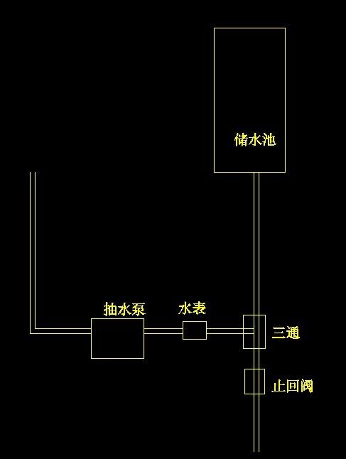 儲水率 儲水率