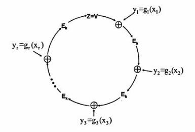 圖1 Rivest等提出的環簽名算法示意圖
