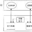 RANAP RANAP