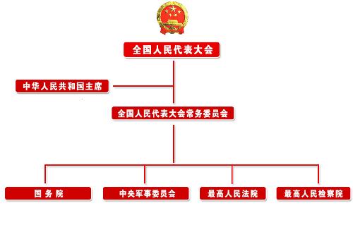 中華人民共和國教育部科學技術委員會(教育部科學技術委員會)