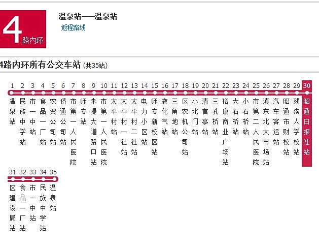 昭通公交4路