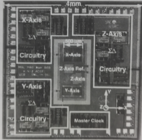 圖1-5AD的三軸單片集成式MEMS加速度計