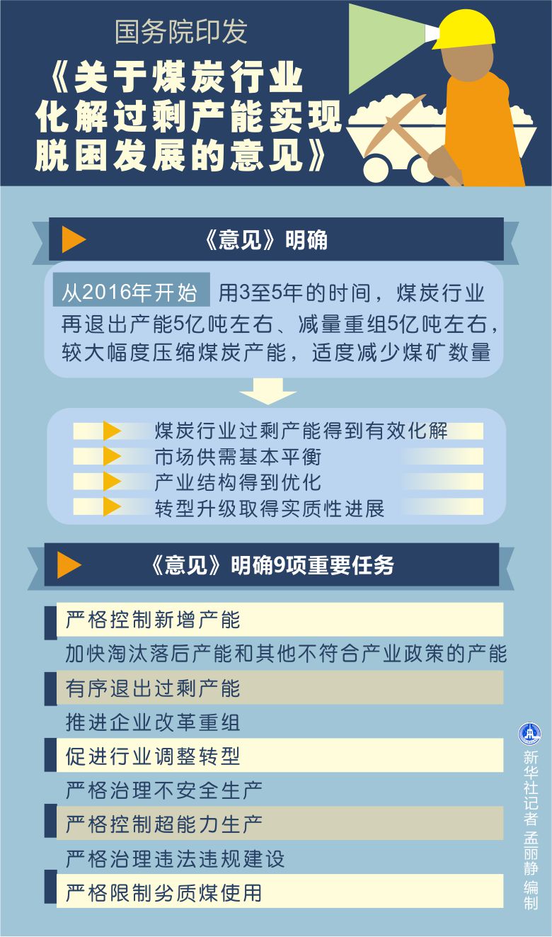 國務院關於煤炭行業化解過剩產能實現脫困發展的意見