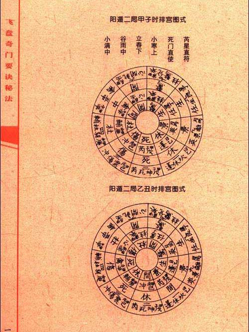 奇門法竅:飛盤奇門要訣秘法(奇門法竅) 奇門法竅:飛盤奇門要訣秘法(奇門法竅)