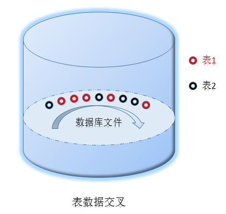 交叉數據 交叉數據