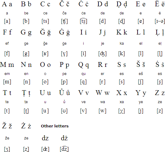 伊什卡希姆語字母