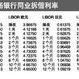 倫敦同業拆借利率(LIBoR) 倫敦同業拆借利率(LIBoR)
