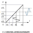 線性負載