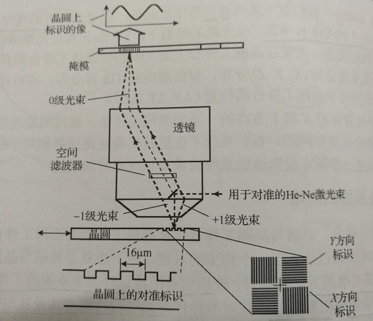 投影透鏡 投影透鏡