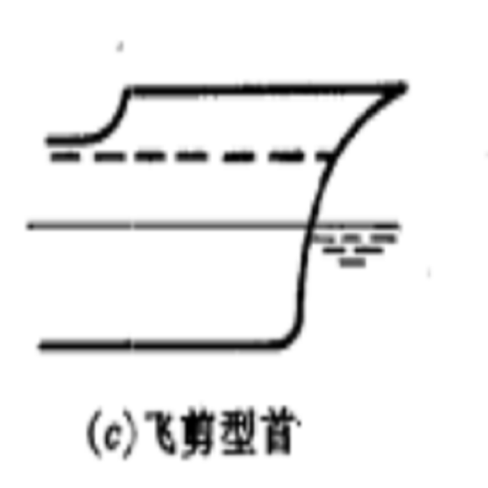 飛剪型首 飛剪型首