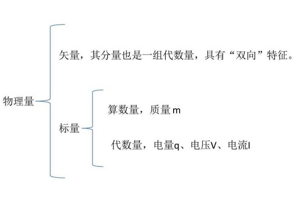 雙標量 雙標量