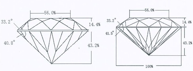 圖3 梅花鑽石切工的參數和側面比較圖
