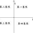 第三象限 第三象限