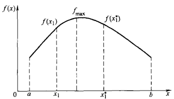 圖1  區間[a，b]內單變數單峰函式以f(x)