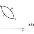 熱力學狀態 熱力學狀態