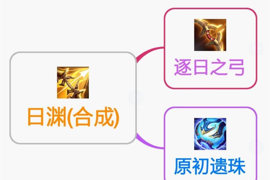日淵 日淵