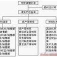 可持續增長率