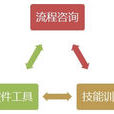 Beta財富管理 Beta財富管理