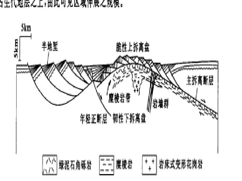 滑脫斷層 滑脫斷層