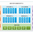 數據交換 數據交換