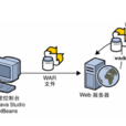 web應用程式