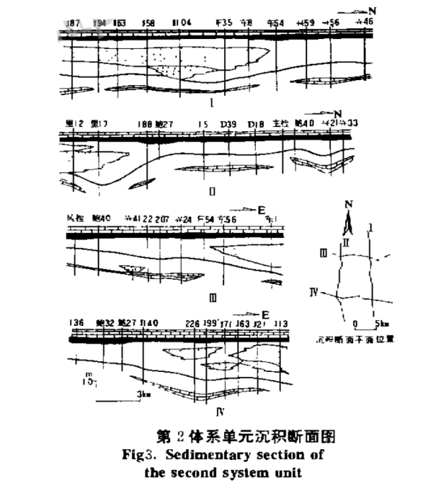 富煤單元 富煤單元