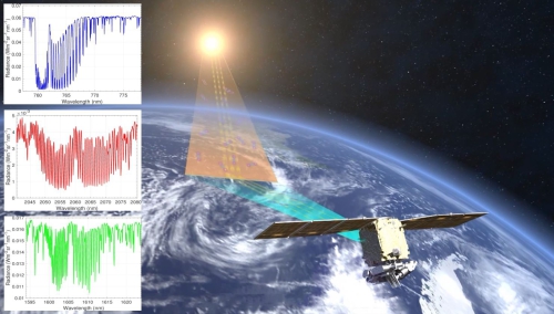全球二氧化碳監測科學實驗衛星