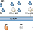 MYOP MYOP