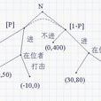 海薩尼轉換 海薩尼轉換