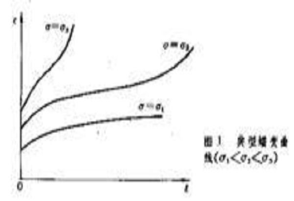 過渡蠕變 過渡蠕變