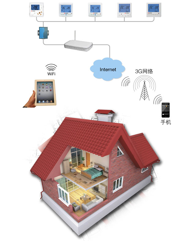 電地暖智慧型網路遠程控制系統結構圖