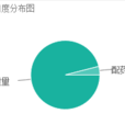 OVERDOSE(英語單詞) OVERDOSE(英語單詞)
