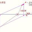 碗口理論 碗口理論