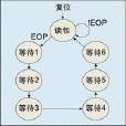 計數器機 計數器機
