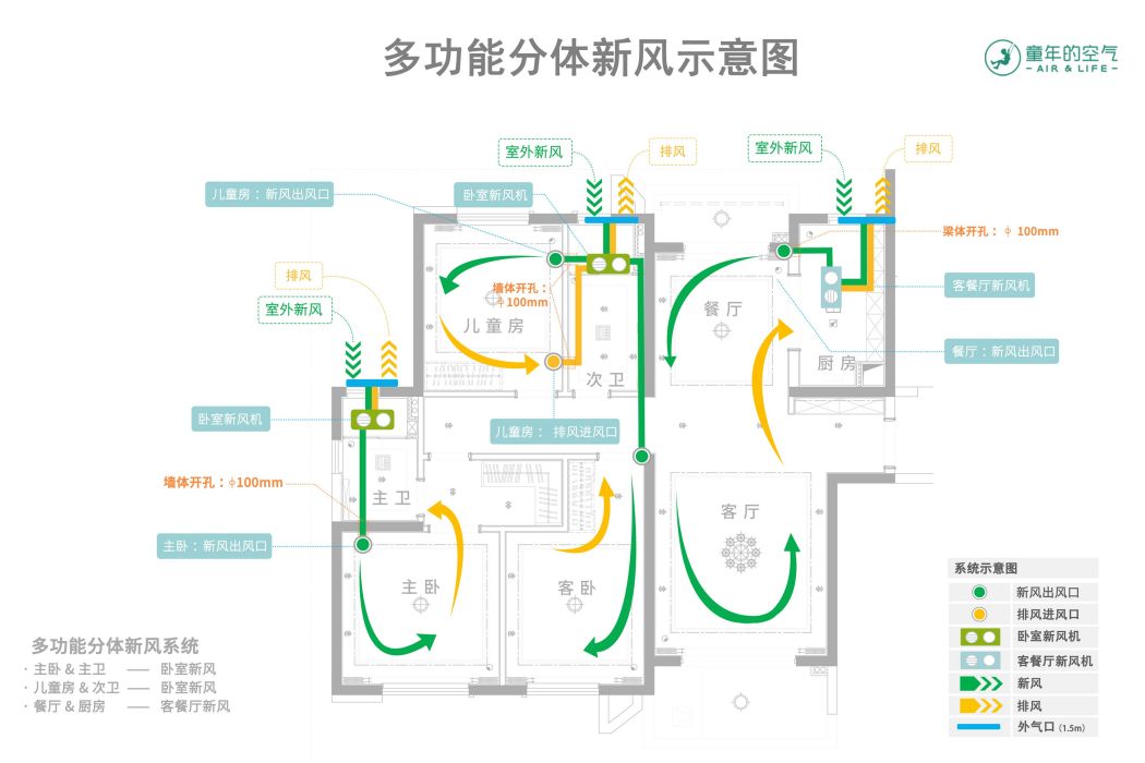 分體新風 分體新風