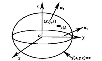 圖1 用矢量法計算積分的示意圖
