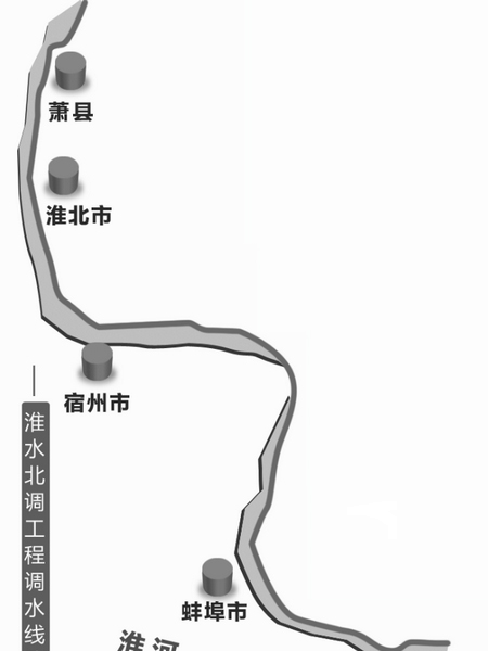 淮水北調 淮水北調