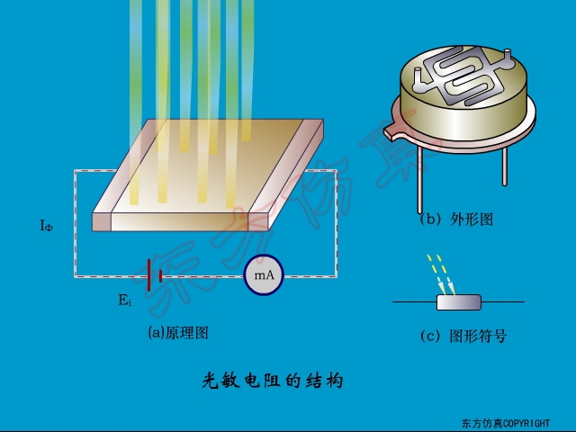 光敏電阻