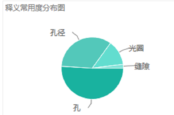 Aperture(英語單詞)