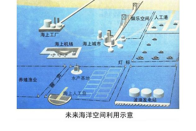 海洋空間資源 海洋空間資源