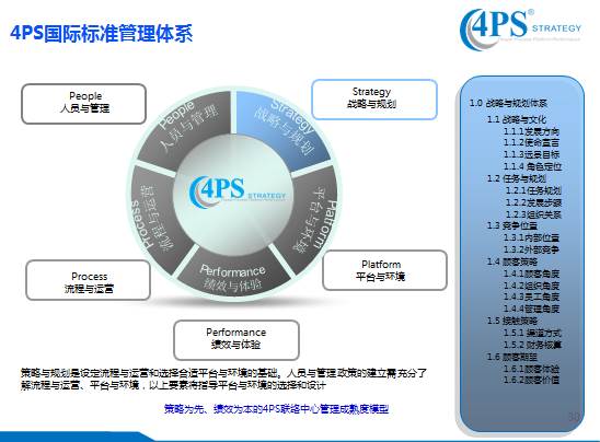 4PS呼叫中心國際標準模型圖1