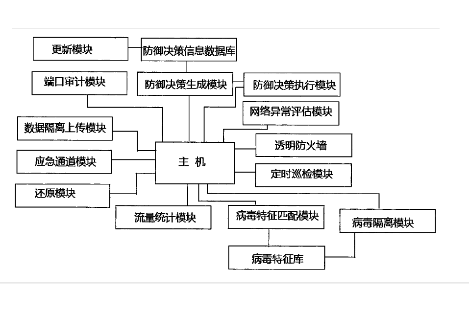 防禦決策 防禦決策