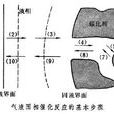 固相反應 固相反應