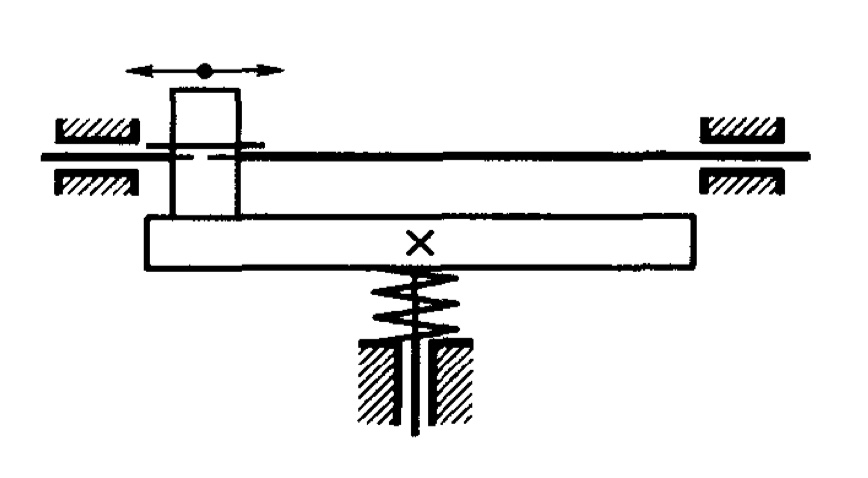 圖1 摩擦式無級變速器
