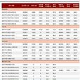 撥款轉入 撥款轉入
